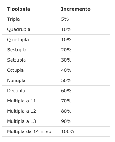 bet365_codice_bonus_offerta_calcio