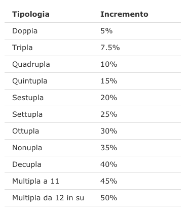 bet365_codice_bonus_multiple_tennis
