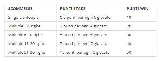 us-open-2017-tennis-scommesse-eurobet-classifica